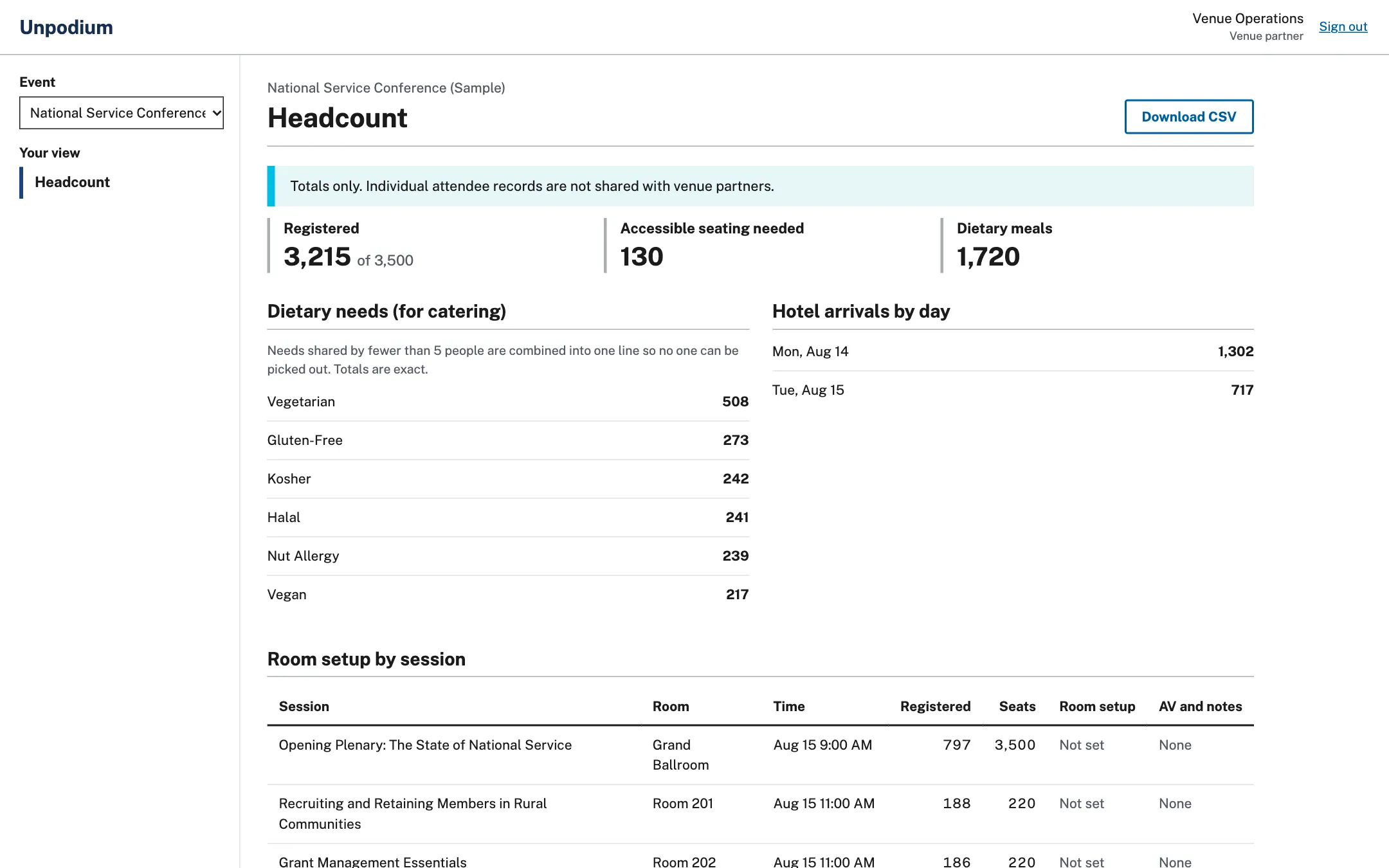 A venue partner's headcount page with totals and room setup by session.